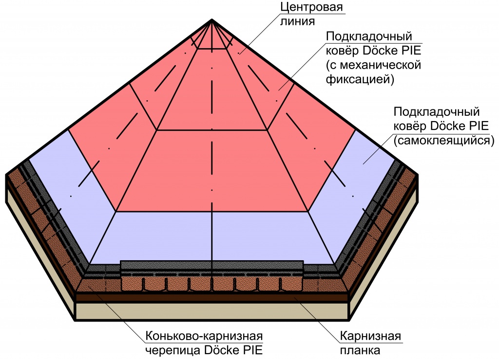 Семейный клуб 