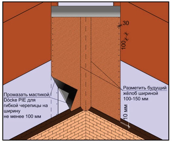 Монтаж ендового ковра