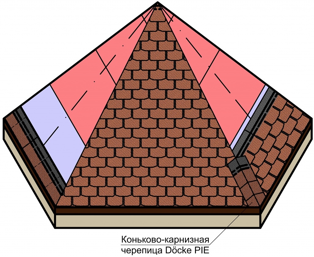 Монтаж черепицы D?cke на многогранных крышах — Docke.Ru