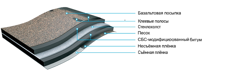 Структура фасадной плитки