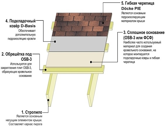 Кровельный пирог для холодного чердака.jpg