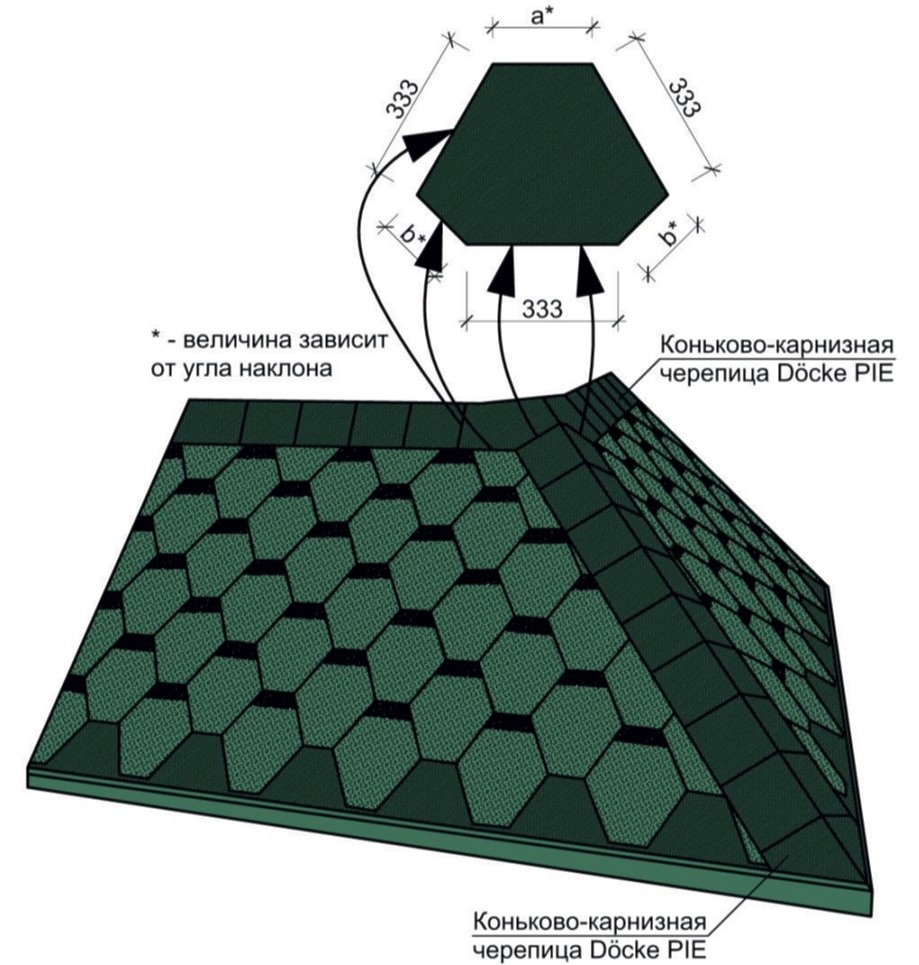Монтаж черепицы Döcke на многогранных крышах — Docke.Ru