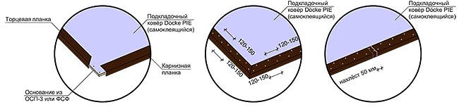 Планки укладываются с нахлестом 