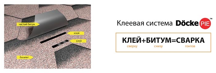 Как уложить черепицу шинглас | Инструкция как укладывать Шинглас.