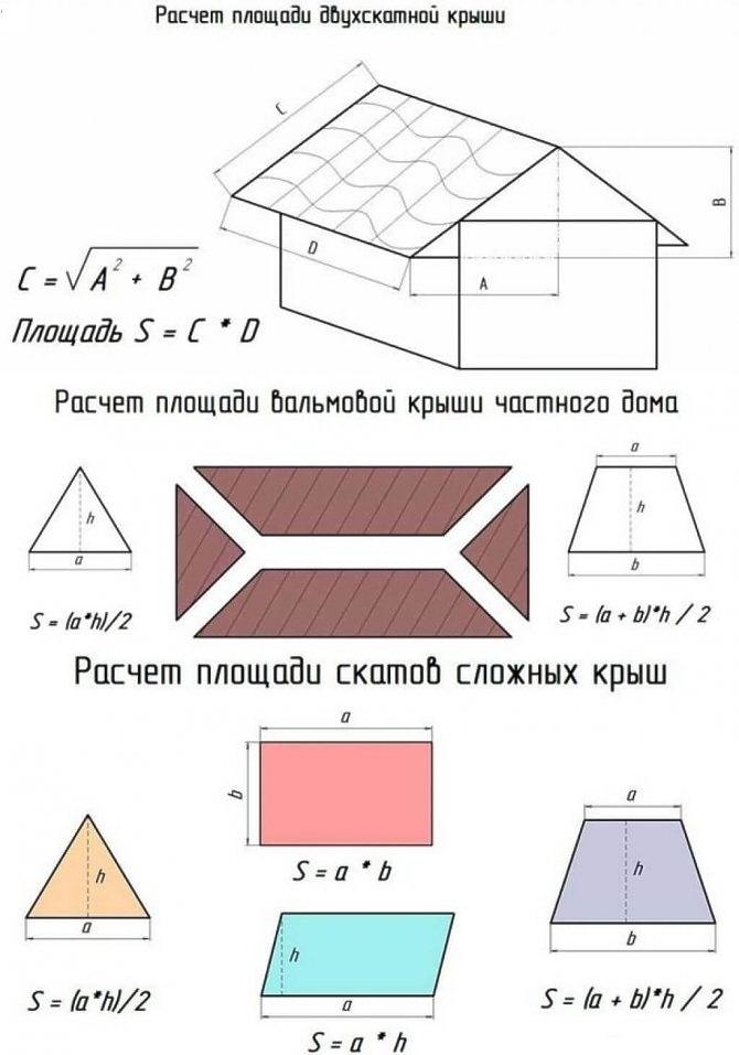 Решили строить дом? Советы по устройству фундамента своими руками